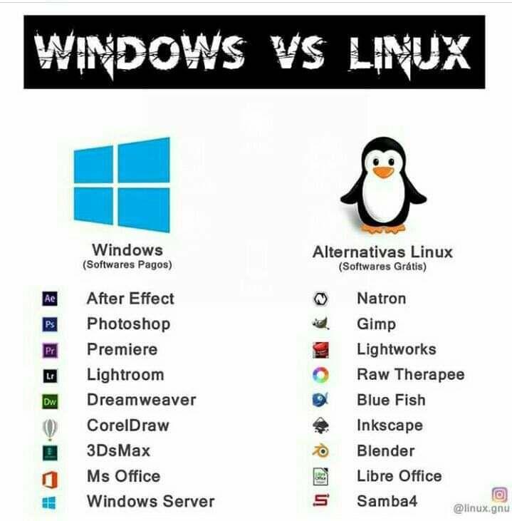 Linux VS Windows